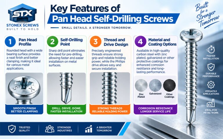 Key features of Pan Head Self-Drilling Screws including pan head profile, self-drilling point, thread design, and material options