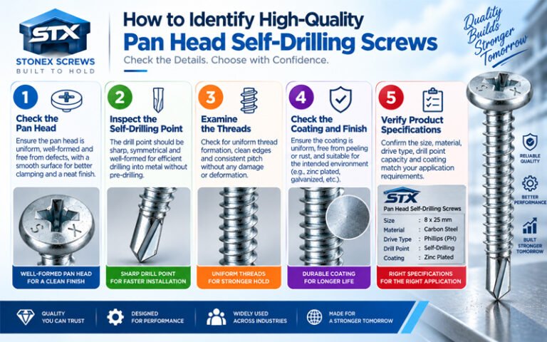 How to identify high-quality Pan Head Self-Drilling Screws by checking the pan head, drill point, threads, coating and specifications