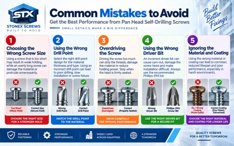 Common mistakes to avoid when using Pan Head Self-Drilling Screws, including wrong size, drill point, driver bit, overdriving and coating